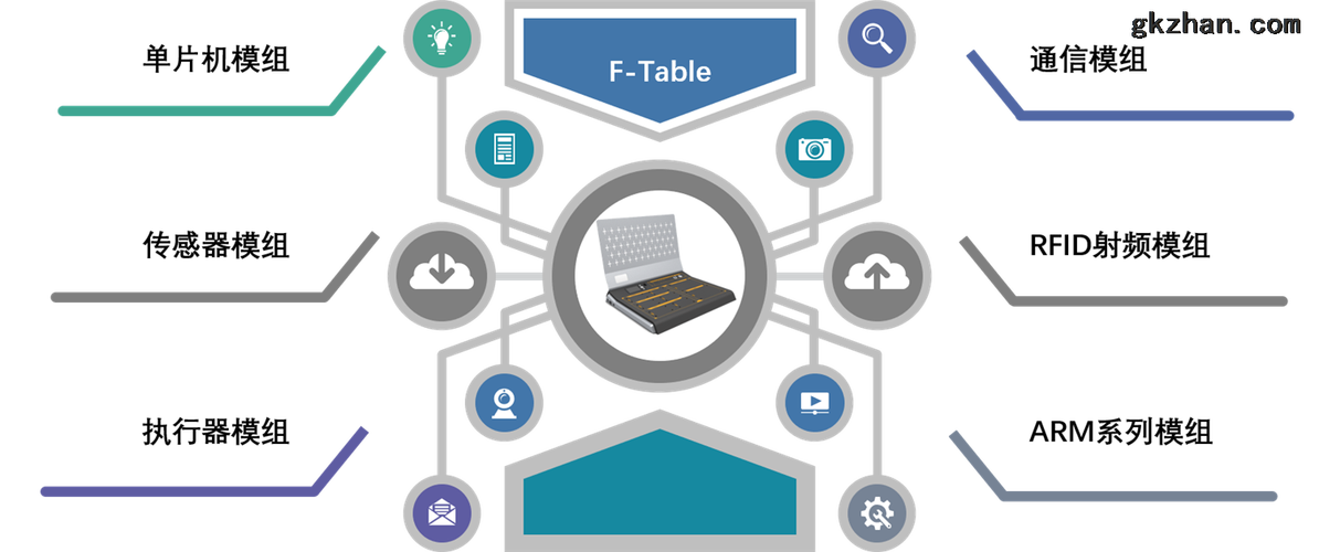 f-table物联网技术开发平台-无锡泛太科技有限公司